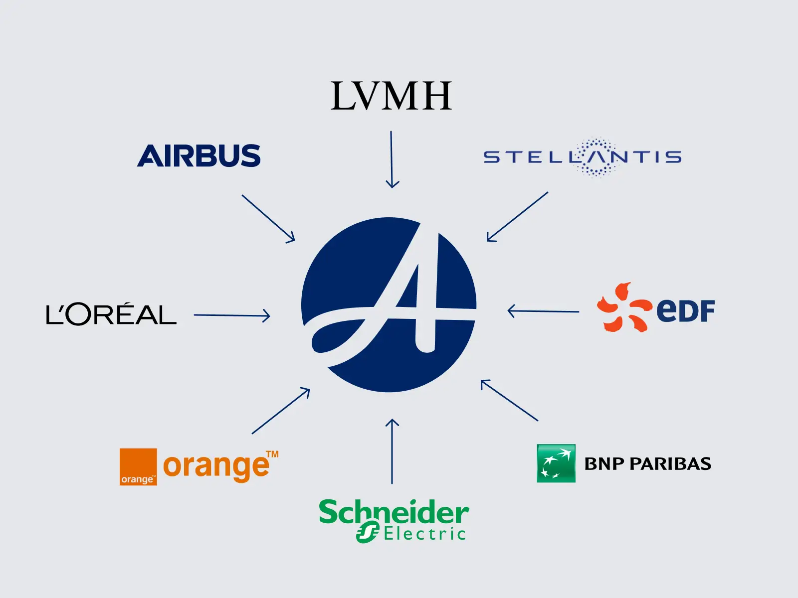 Illustration with users from various companies joining easily activities on HFactory